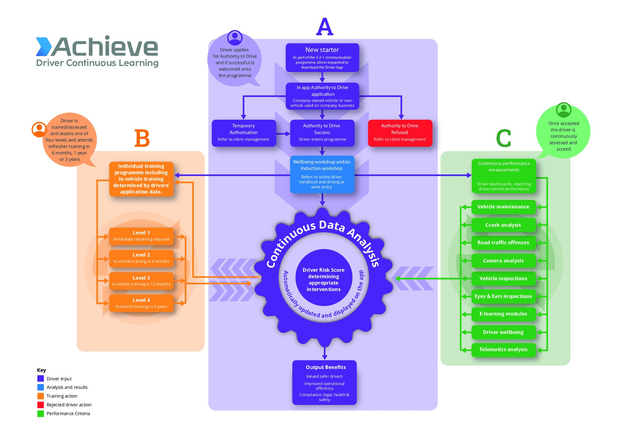 How The FSGB Driver Management Solution Enhances Work-Related Road Safety